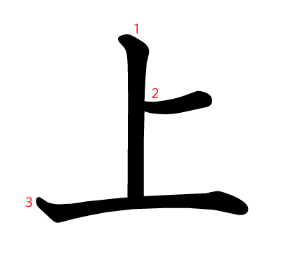 上の教科書体(筆順付き)
