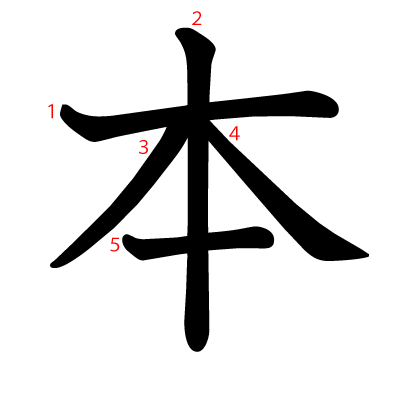 本の教科書体(筆順付き)