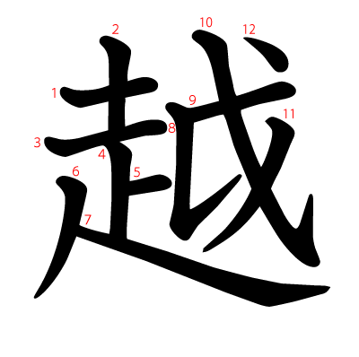 越の教科書体(筆順付き)