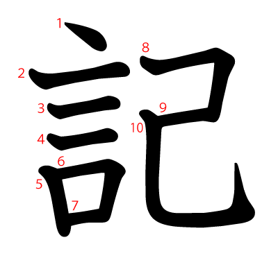 記の教科書体(筆順付き)