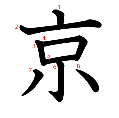 京の教科書体(筆順付き)