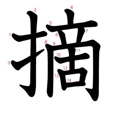 摘の教科書体(筆順付き)