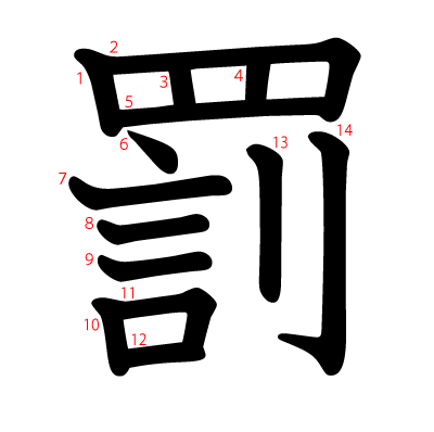 罰の教科書体(筆順付き)