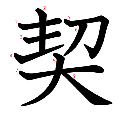 契の教科書体(筆順付き)