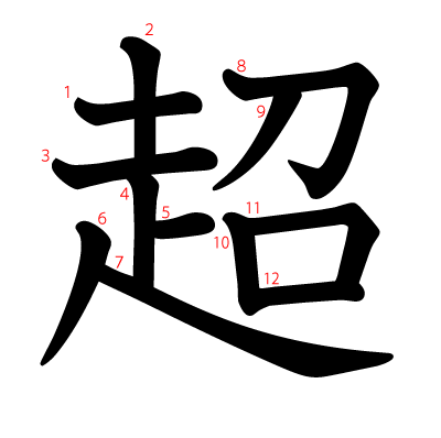 超の教科書体(筆順付き)