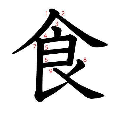 食の教科書体(筆順付き)
