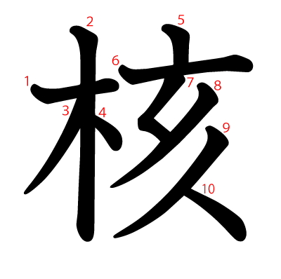 核の教科書体(筆順付き)