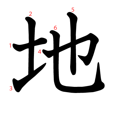 地の教科書体(筆順付き)