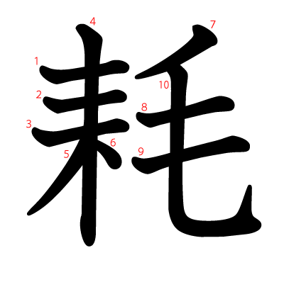 耗の教科書体(筆順付き)