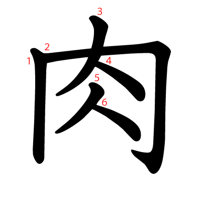 肉の教科書体(筆順付き)