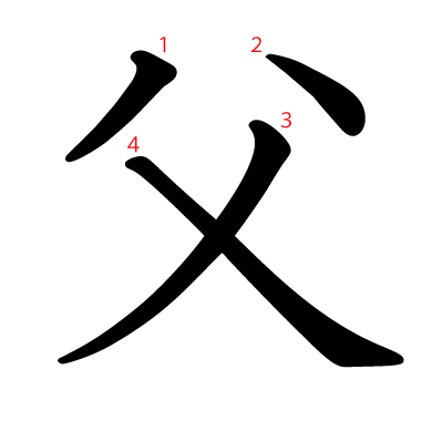 父の教科書体(筆順付き)