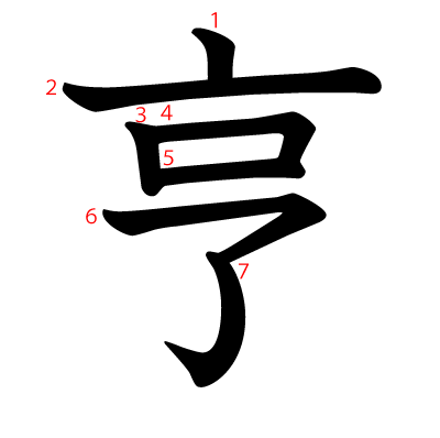 なべぶたかんむりの漢字