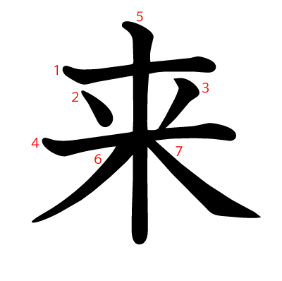 来の教科書体(筆順付き)