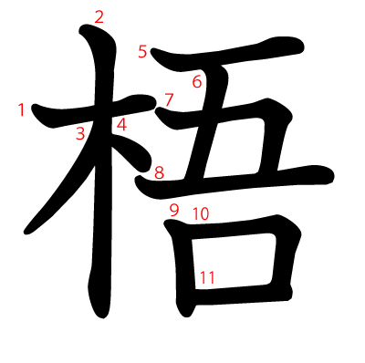 梧の教科書体(筆順付き)
