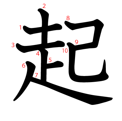 起の教科書体(筆順付き)