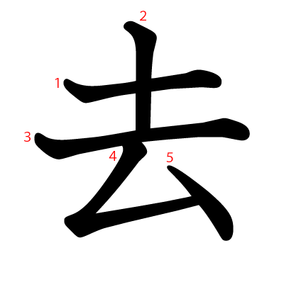 去の教科書体(筆順付き)