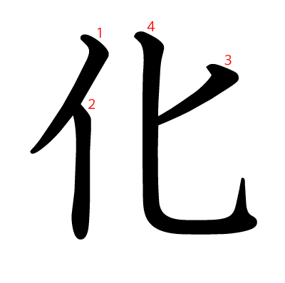 化の教科書体(筆順付き)