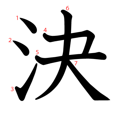 決の教科書体(筆順付き)