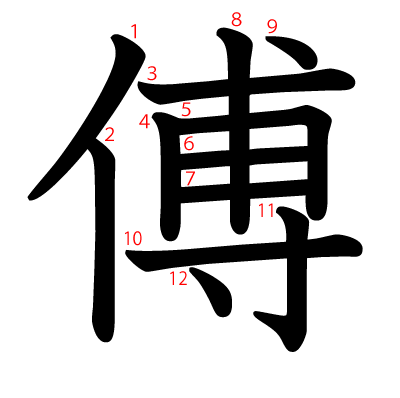 傅の教科書体(筆順付き)