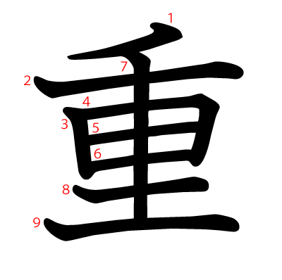 重の教科書体(筆順付き)