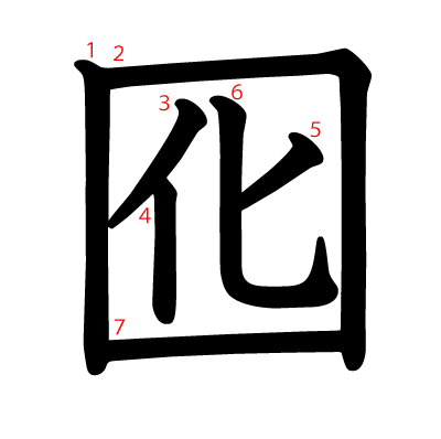 囮の教科書体(筆順付き)