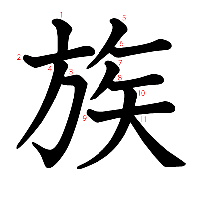 族の教科書体(筆順付き)