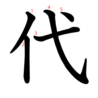 代の教科書体(筆順付き)