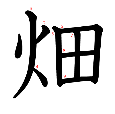 畑の教科書体(筆順付き)