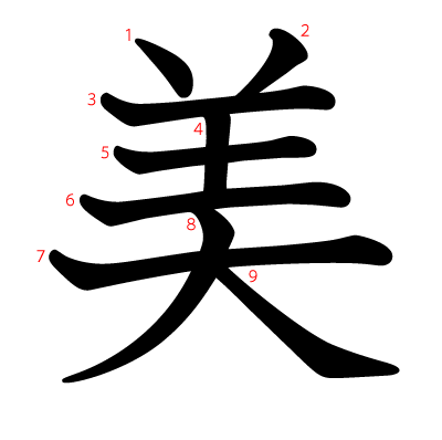 美の教科書体(筆順付き)