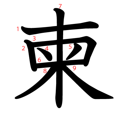 柬の教科書体(筆順付き)