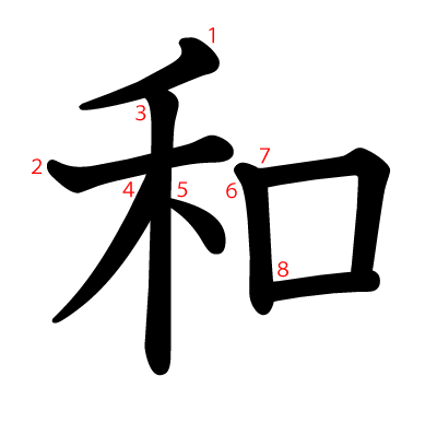 和の教科書体(筆順付き)