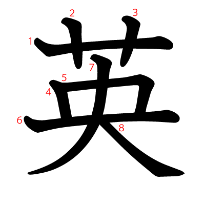 英の教科書体(筆順付き)