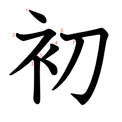 初の教科書体(筆順付き)