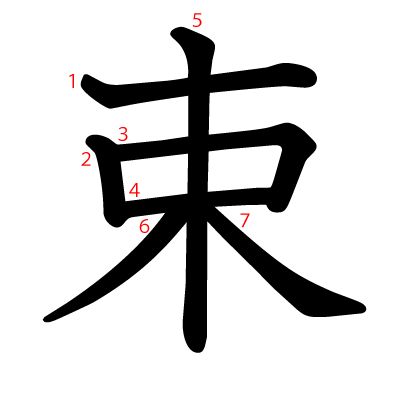 束の教科書体(筆順付き)