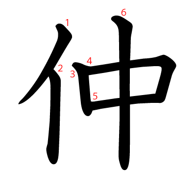 仲の教科書体(筆順付き)