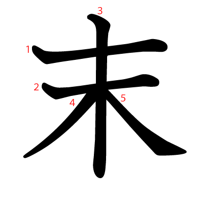 末の教科書体(筆順付き)