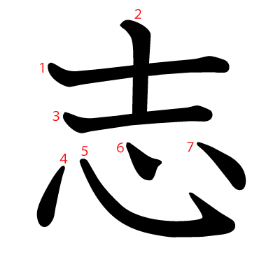 志の教科書体(筆順付き)