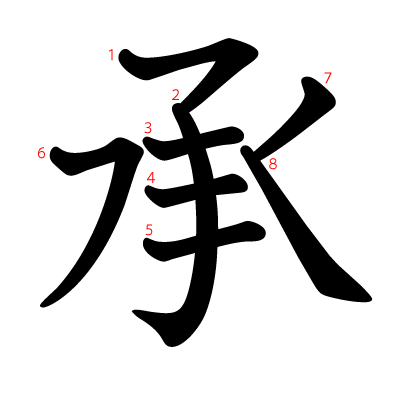 承の教科書体(筆順付き)