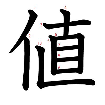 値の教科書体(筆順付き)